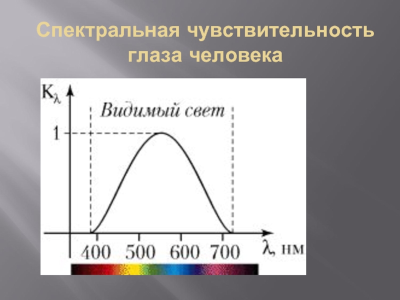 Спектральный анализ камня. Спектральная чувствительность глаза человека. Спектральная чувствительность. Спектральные аппараты. Чувствительные спектральные приборы.