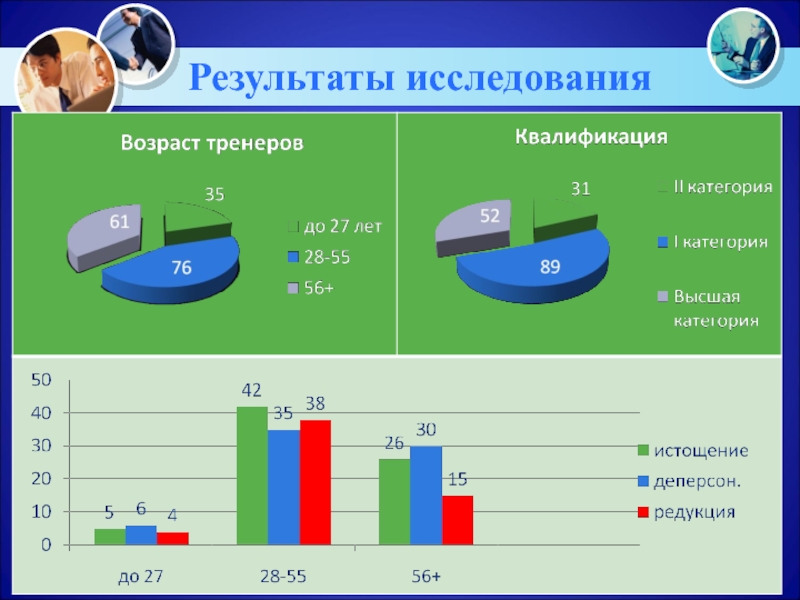 Уровни квалификации тренера.