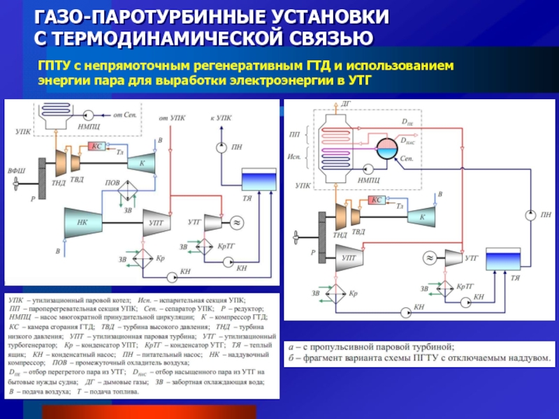 Судовые энергетические установки презентация