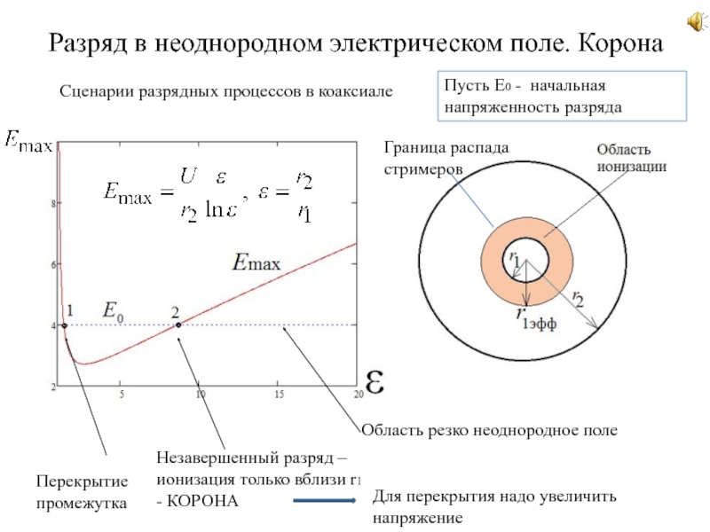 Разряд в неоднородном электрическом поле. Корона
Сценарии разрядных процессов в