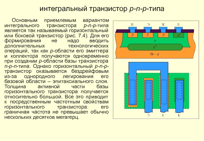 Основа интегральных схем