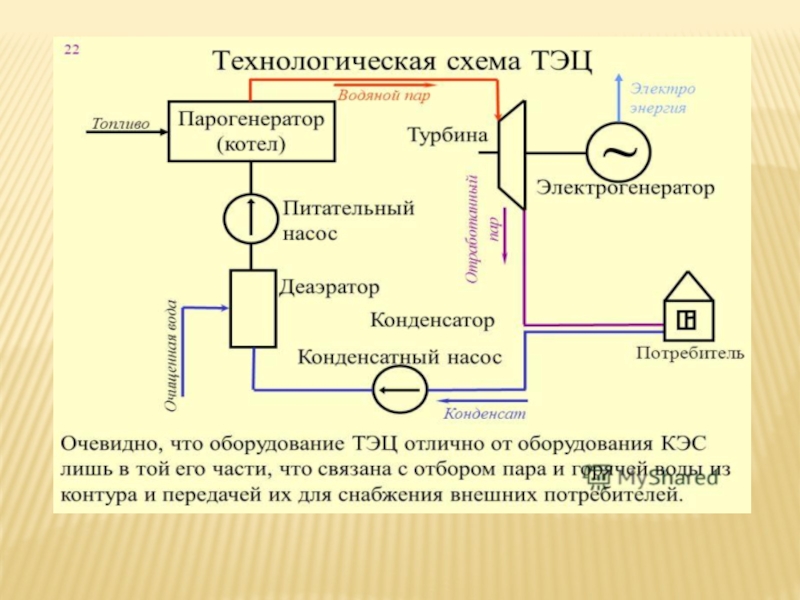 Принципиальная схема мини тэц