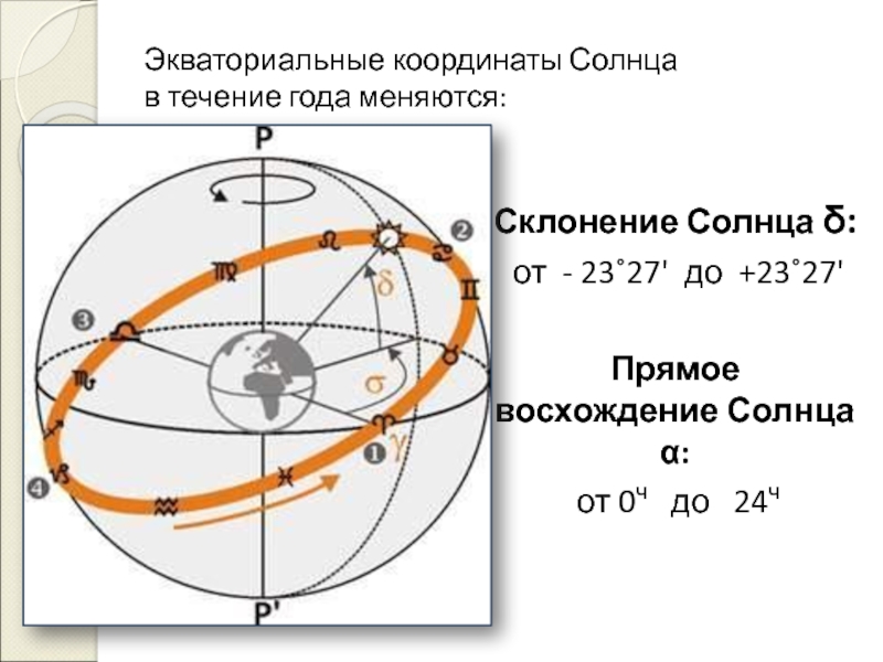 Годичное движение солнца по небу эклиптика астрономия 11 класс презентация