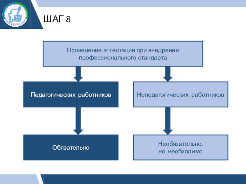 Профстандарт главный архитектор проекта