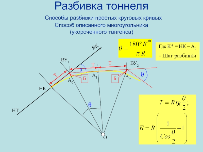 Крив методы. Разбивка круговой Кривой геодезия. Построение круговой Кривой геодезия. Схема разбивки круговой Кривой. Таблица круговых кривых геодезия.