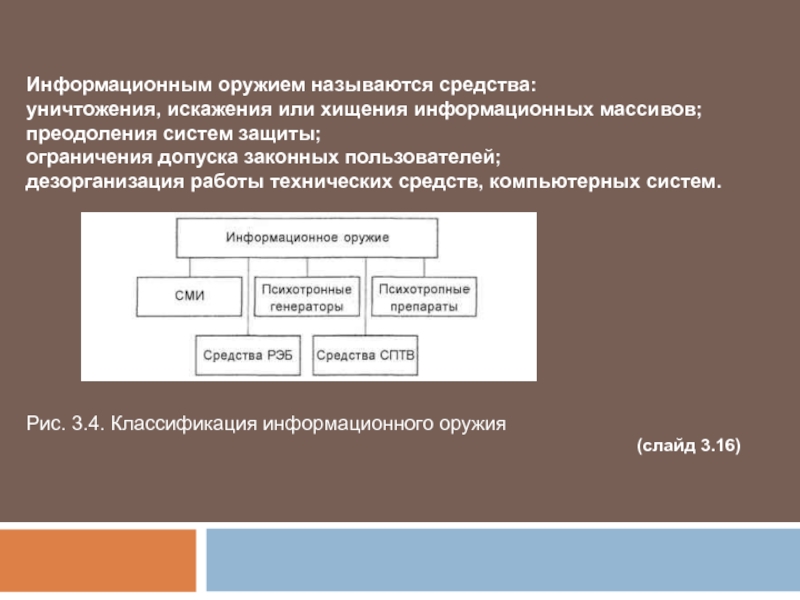 Методы защиты от информационного оружия