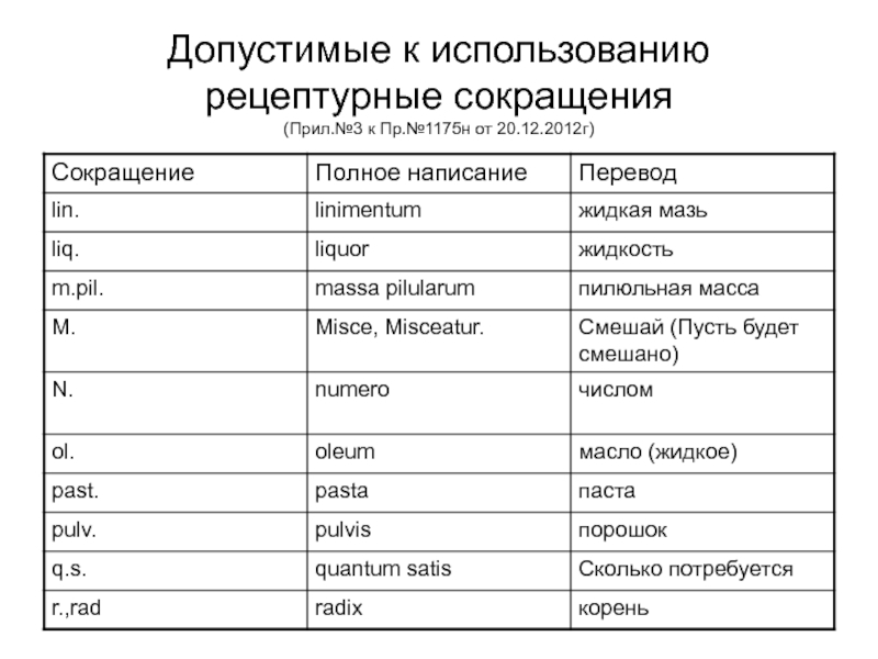 Простерилизуй на латинском. Латинские рецептурные сокращения таблица. Допустимые сокращения в рецептах. Сокращения в рецептуре фармакология. Латинские сокращения для рецептов.