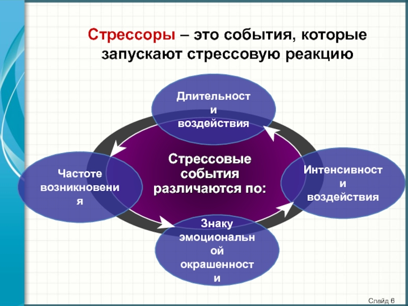 Проект на тему причины возникновения стрессов и их влияние на жизнь учащихся