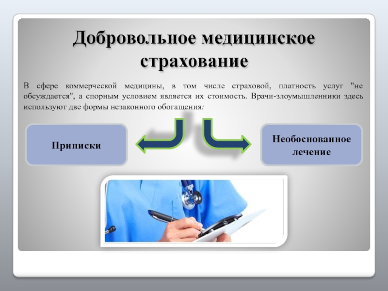 Добровольное медицинское страхование презентация