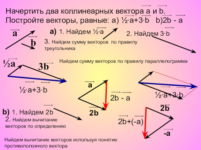 Вектор 2б. Построение векторов. Вектор а вектор б. Правило треугольника векторы вычитание. Сложение коллинеарных векторов.