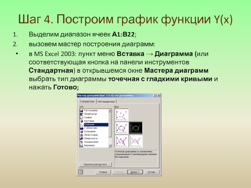 Какова функция мастера диаграмм