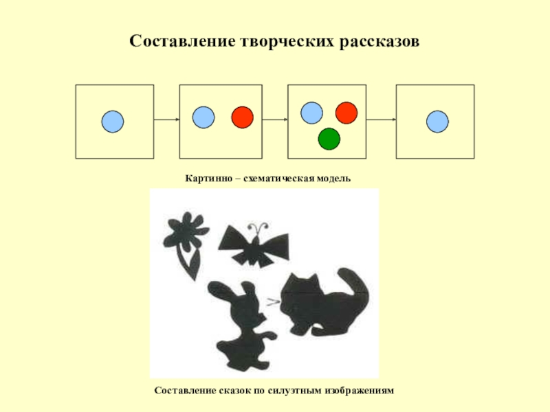 Творческое рассказывание презентация