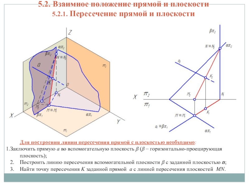 Точка пересечения 2 плоскостей. Взаимное положение плоскостей взаимное положение прямой и плоскости. Взаимное положение двух плоскостей прямой линии и плоскости. Взаимное положение прямой и плоскости Начертательная. Пересечение прямой и плоскости.