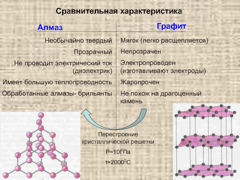 Характеристики связей тела. Теплопроводность алмаза. Теплопроводность алмаза и графита. Теплопроводность алмаза таблица. Теплопроводность искусственного алмаза.