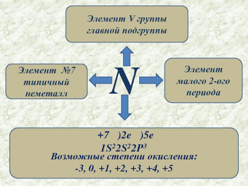 Неметаллы 7 группы главной подгруппы презентация