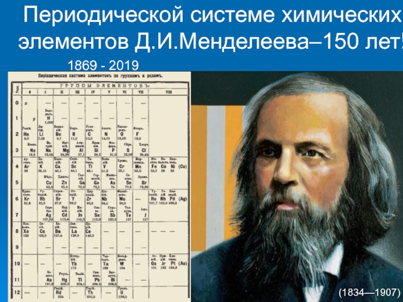 Периодической системе химических элементов Д.И. Менделеева - 150 лет