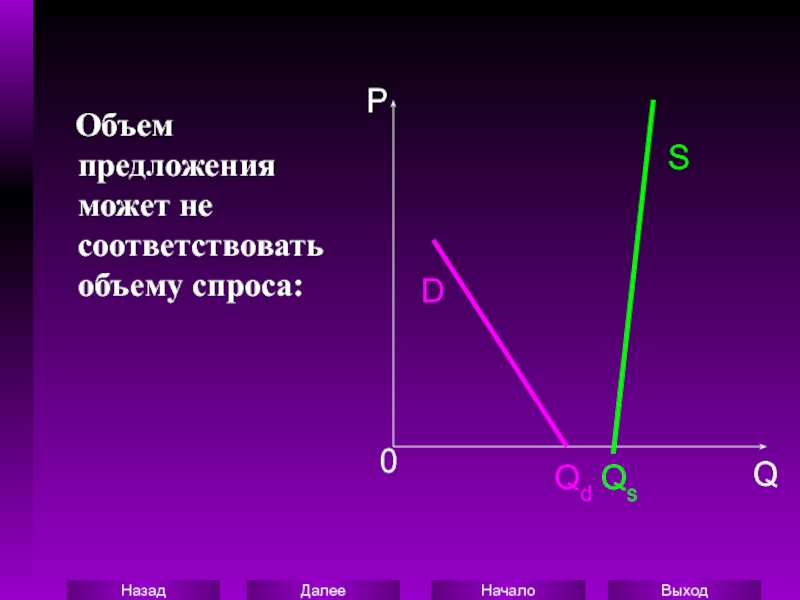 Объем спроса и предложения. Объем предложения. Объем спроса больше объема предложения это. Объем предложения фото. Объем спроса выше объема предложения.