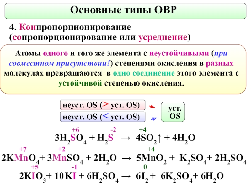 Овр химия презентация