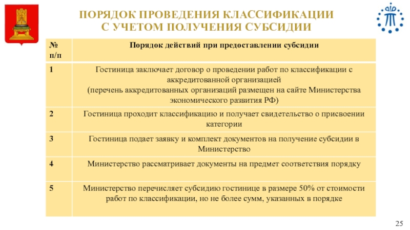 С учетом полученной информации. Порядок 25. Перечислите условия получения субсидии. Проведение конкурса на получение субсидии в сфере туризма картинка.