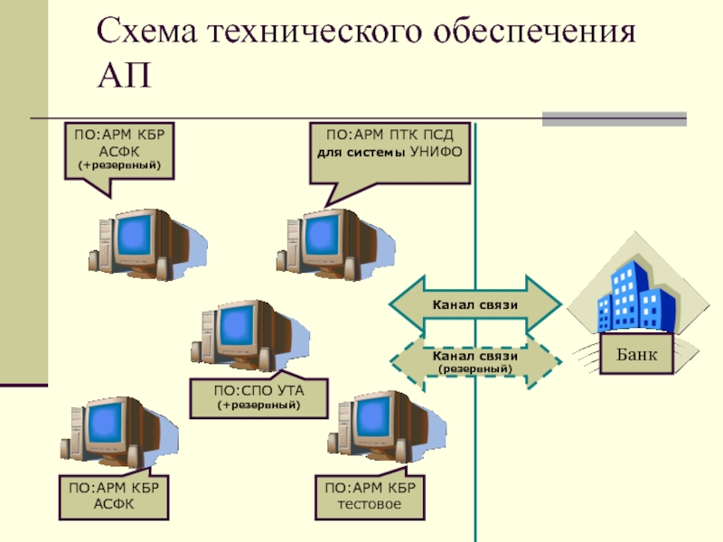 Автоматизированное рабочее место программиста презентация