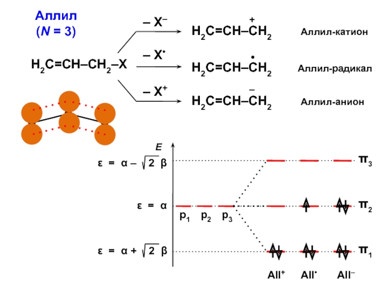 Аллил. Аллильный анион. Аллил радикал. Аллил радикал формула.