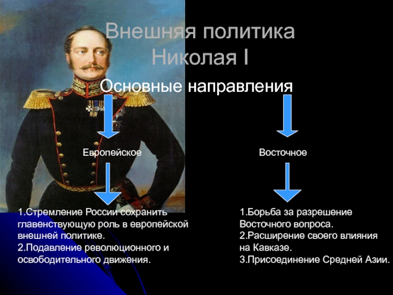 Презентация Внешняя политика Николая I