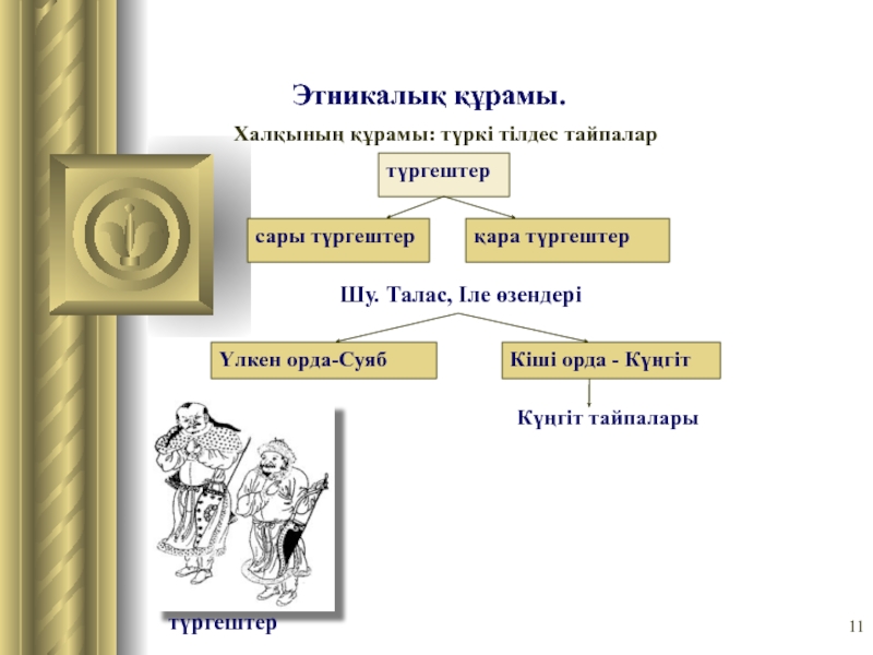 Қазақстандағы этногенез және этникалық процестер