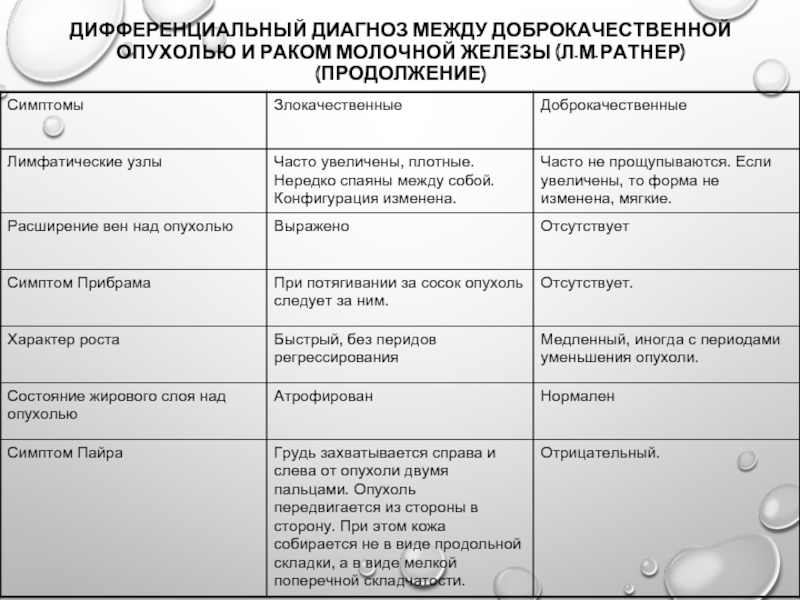 Симптомы рака груди у мужчин