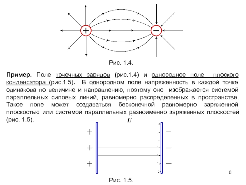 Линии напряженности однородного электрического поля. Однородное электрическое поле. Однородное электрическое поле примеры. Однородное электрическое поле создается. Одномерное поле. Однородное поле..