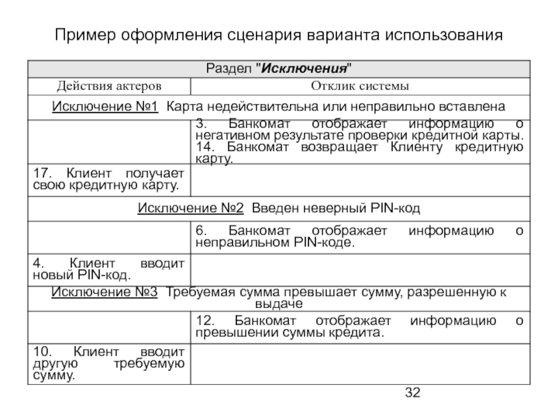 Оформление сценария образец