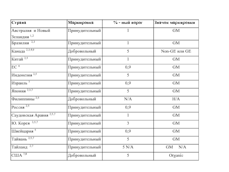 Расшифровка стран. Маркировка стран. Обозначение стран. HR Страна обозначение. Краткое обозначение стран.