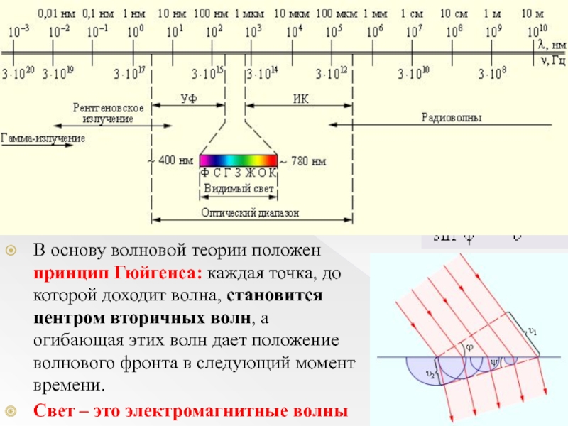 Презентация по физике 8 класс оптика