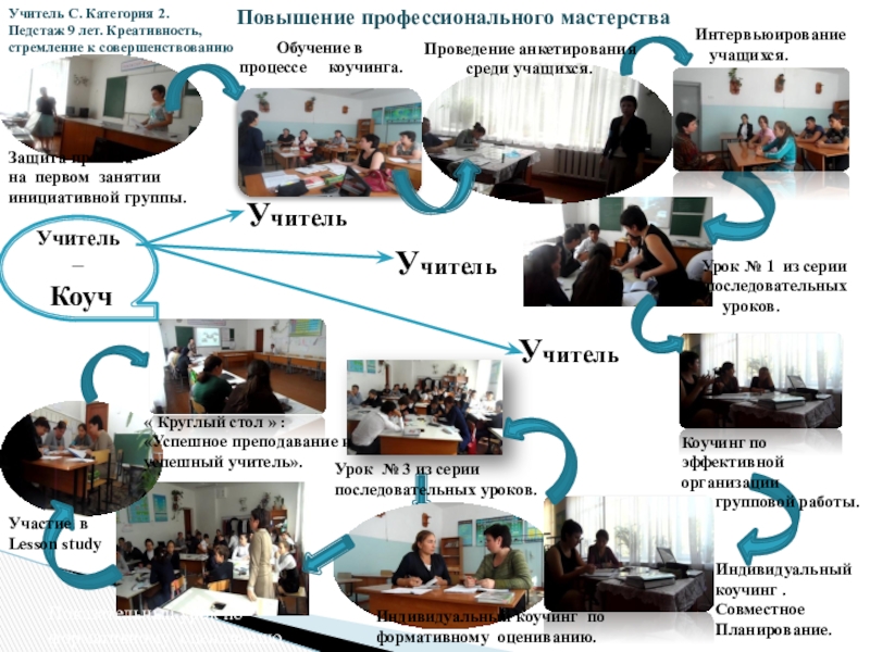 Повышение профессионального мастерства. Рост профессионального мастерства. Особенности повышения профессионального мастерства менеджеров. 23 Повышение профессионального мастерства менеджеров..