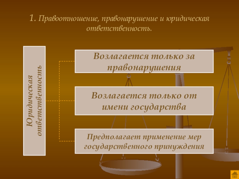 Презентация на тему правонарушения и юридическая ответственность