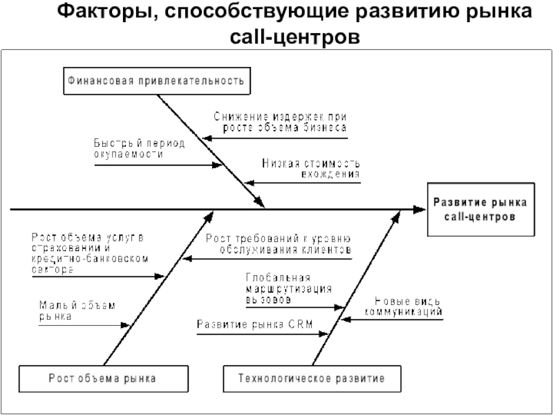 Генетическая диаграмма рухина