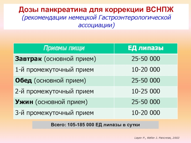 Схема приема панкреатина