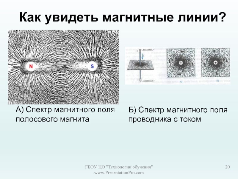 Картина магнитных линий прямого тока