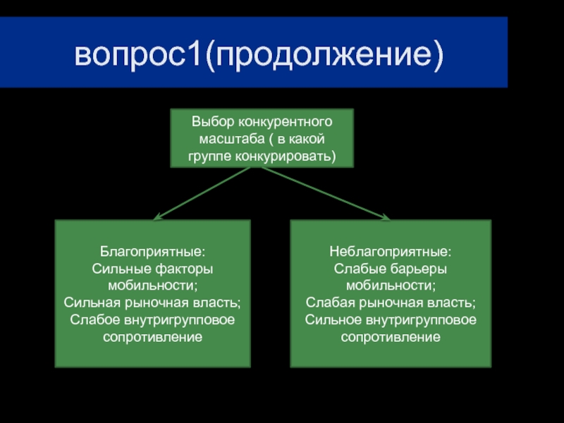 Выбор продолжение. Барьеры мобильности. Внутригрупповая власть. Факторы сильной власти. Свободные выборы на конкурентной основе.