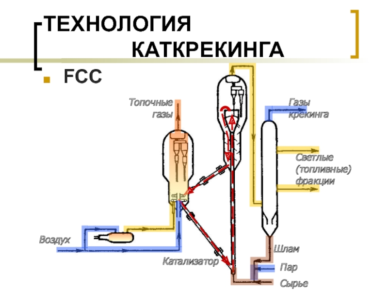 Схема кат крекинга