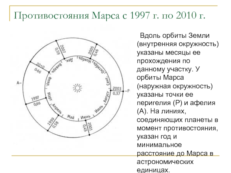 Противостояния марса повторяются