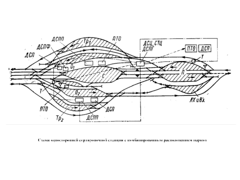 Где находится сортировочная. Схема сортировочной станции с комбинированным расположением парков. Схема путей сортировочной станции. Односторонняя сортировочная станция комбинированного типа. Схема сортировочной станции с параллельным расположением парков.