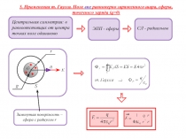 Применения т. Гаусса