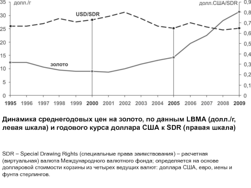 Среднегодовой курс цб