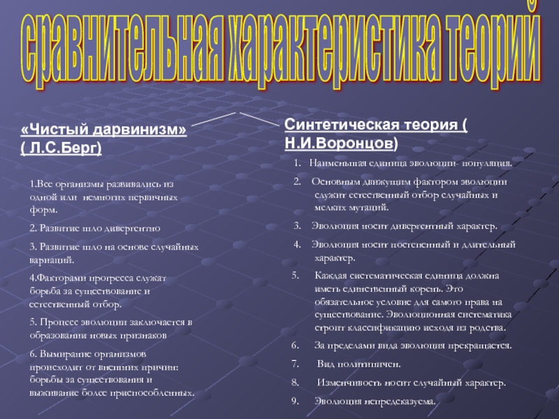 Позиция дарвинизма. Синтетическая теория эволюции и дарвинизм. Формирование синтетической теории эволюции. Основные положения дарвинизма. Таблица дарвинизм и синтетическая теория эволюции.