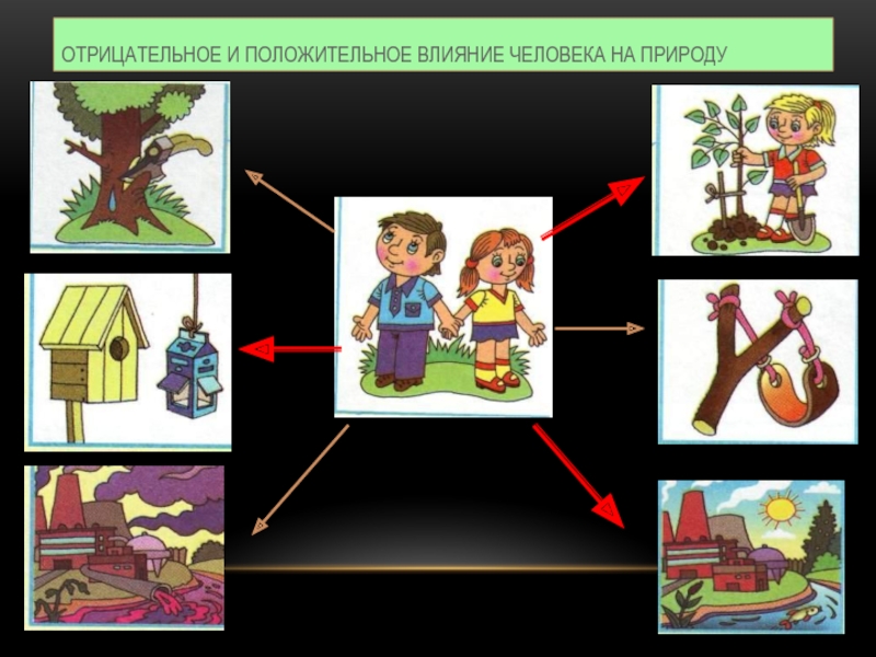 Рисунок как человек воздействует на природу