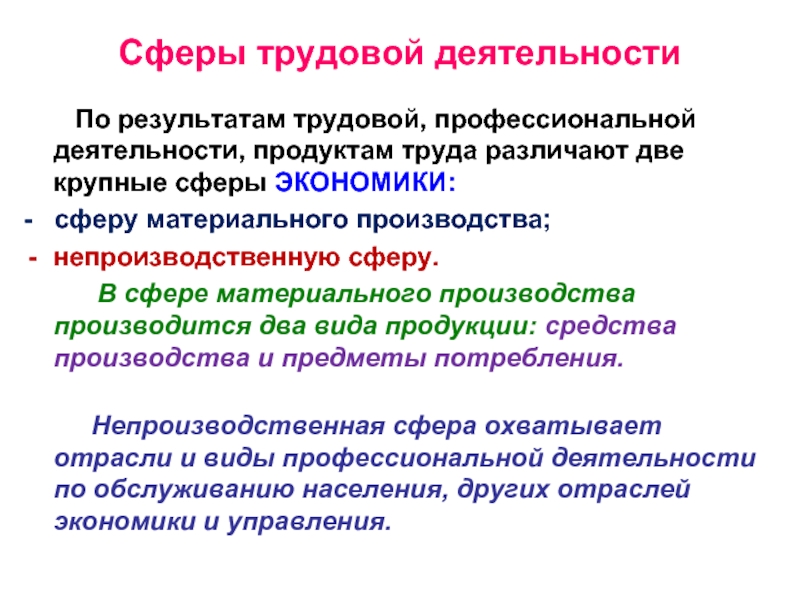 Профессионально трудовая сфера. Сферы трудовой деятельности. Сферы тиудовойдеятельности. Сферы трудовой деятельности человека список. Сферы профессиональной деятельности человека.