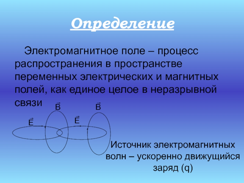 Электромагнитное поле презентация 11 класс