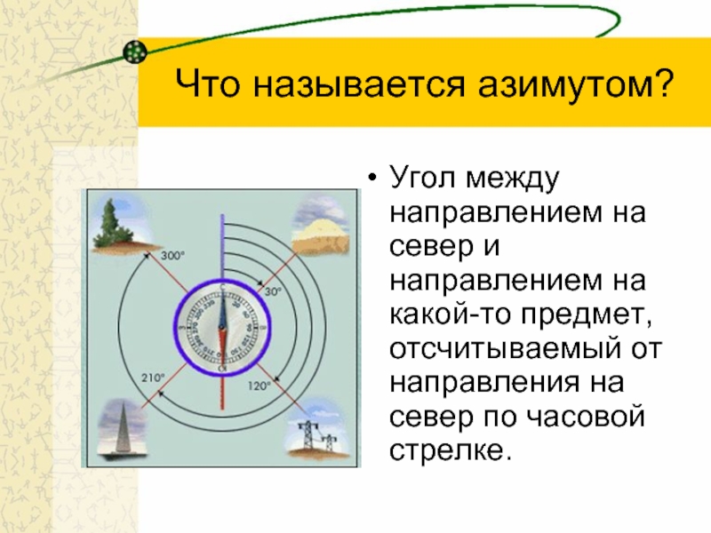 Направление на запад на плане местности находится