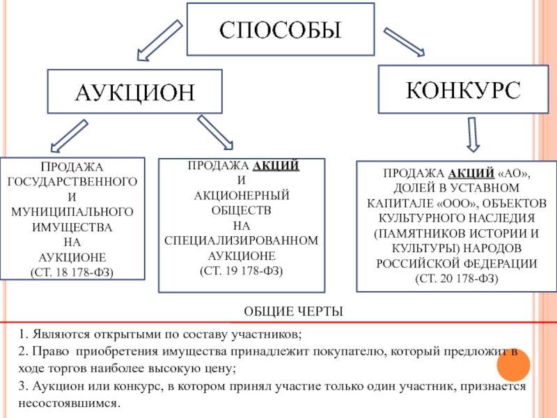 Способы торгов. Акционерный и АКЦИОНЕРСКИЙ паронимы. Акционерный и АКЦИОНЕРСКИЙ паронимы примеры.