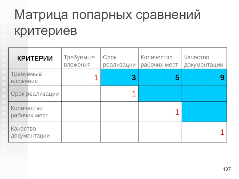 Матрица попарных сравнений